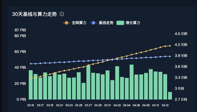 fil币价格走势-fil币价格今日行情走势图