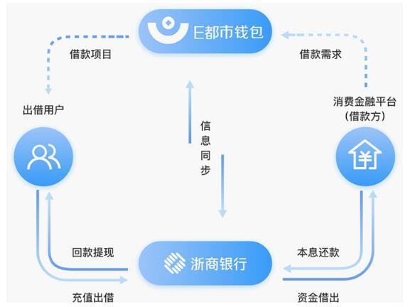 pp钱包贷款下载-pp钱包ios下载