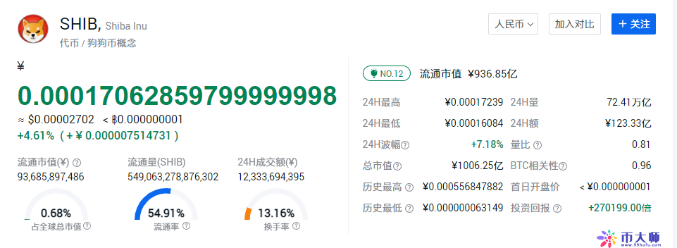 数字币shib-数字币是不是取代银行