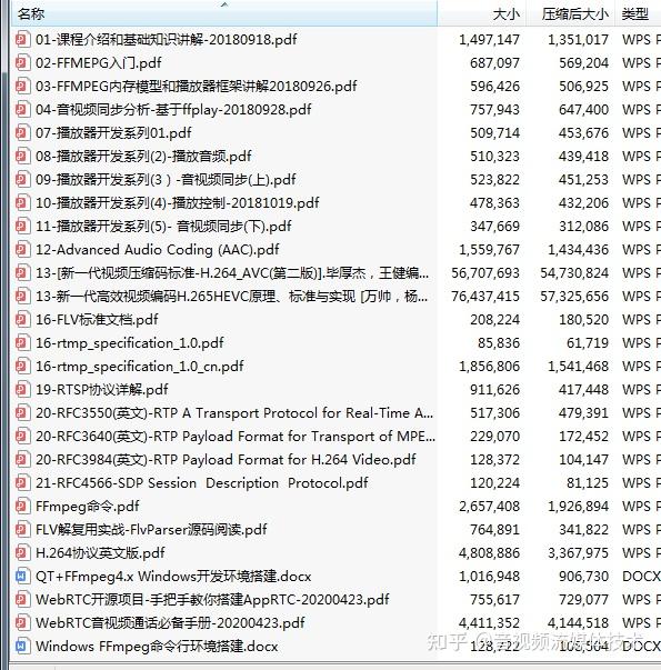 srtp有证书吗-srtp有必要参加吗