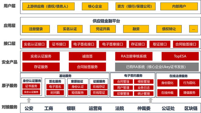 imtoken转账出现服务器验证签名错误的简单介绍