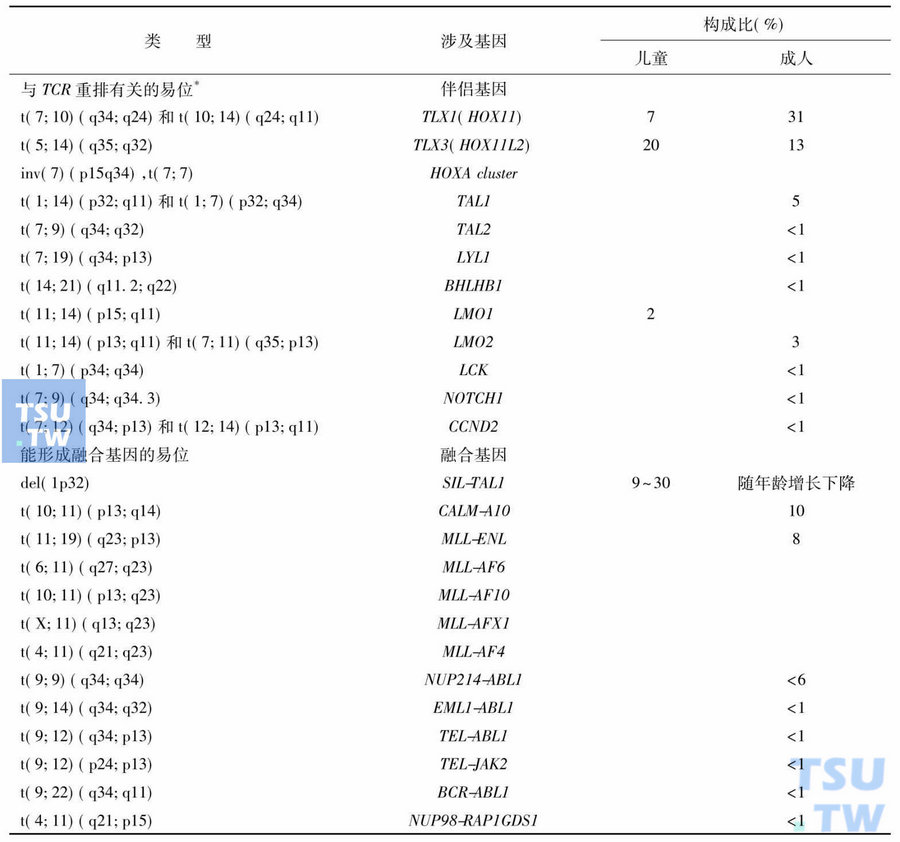 包含trc20地址以TW9开头的的词条