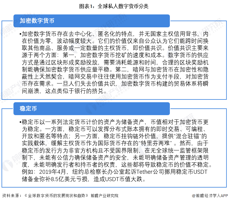 比特币与数字人民币的区别-比特币和数字人民币的相同点