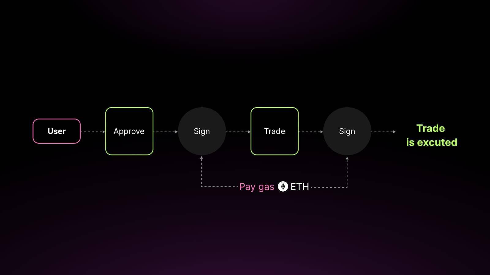 bitkeep里的币怎么提现-bitkeep怎么提现到银行卡