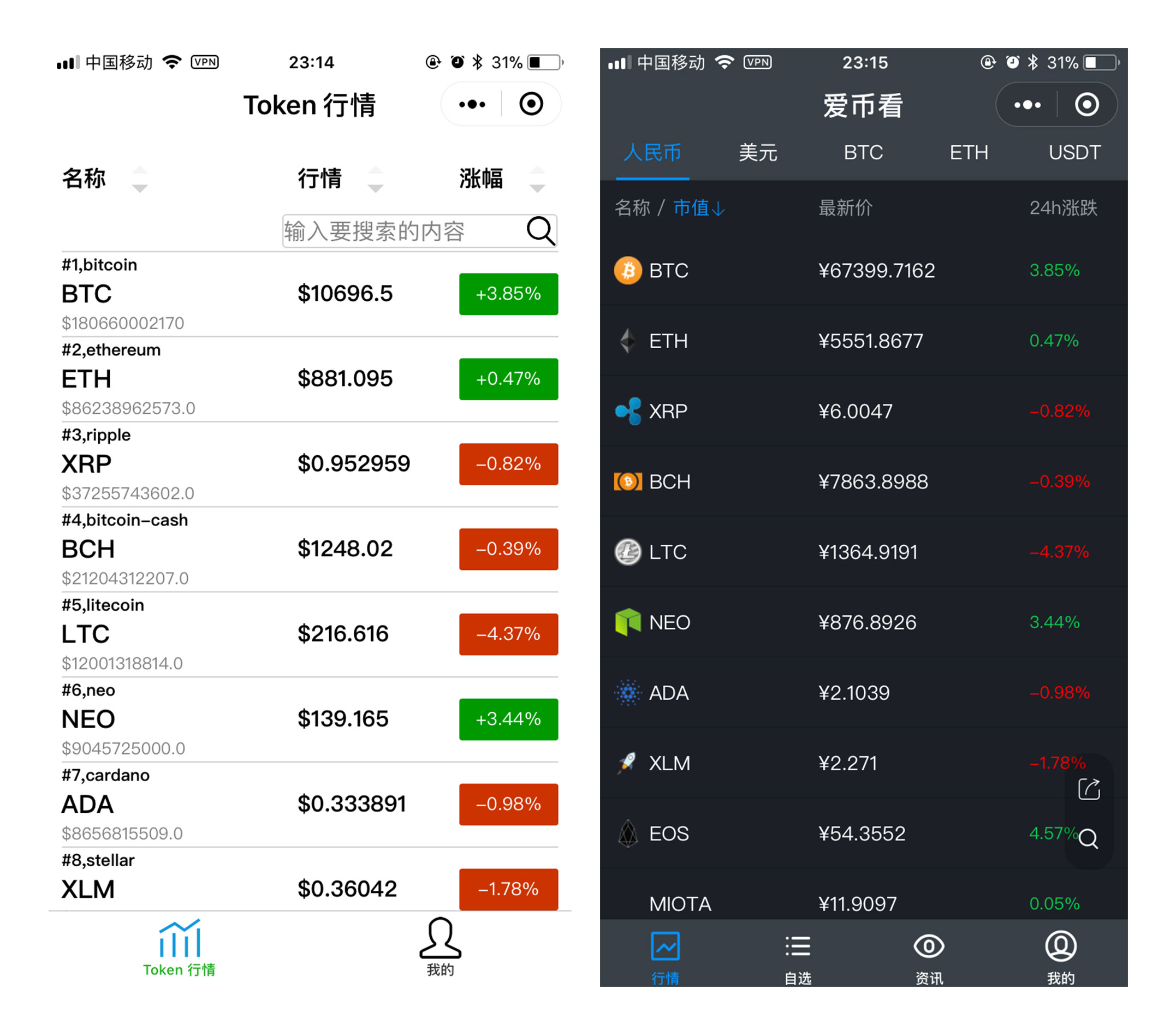 mytoken不能交易-mytoken可以直接交易吗