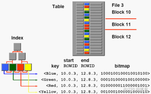 bittree诈骗-bittrex被骗了