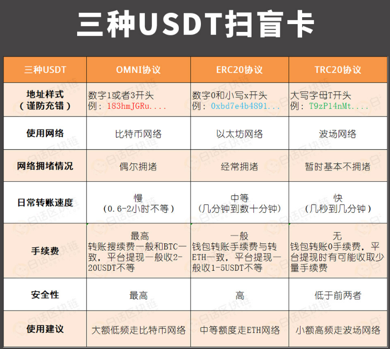 im钱包没有trc20-im钱包没有助记词怎么登陆