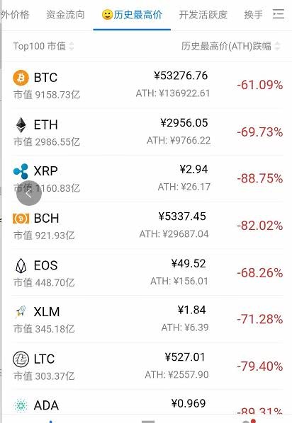 mytoken交易所全国排名-tokenbetter交易所排行