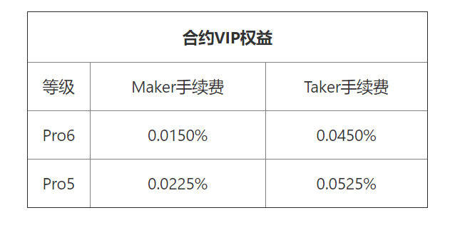 usdt充值手续费-usdt充值是什么意思