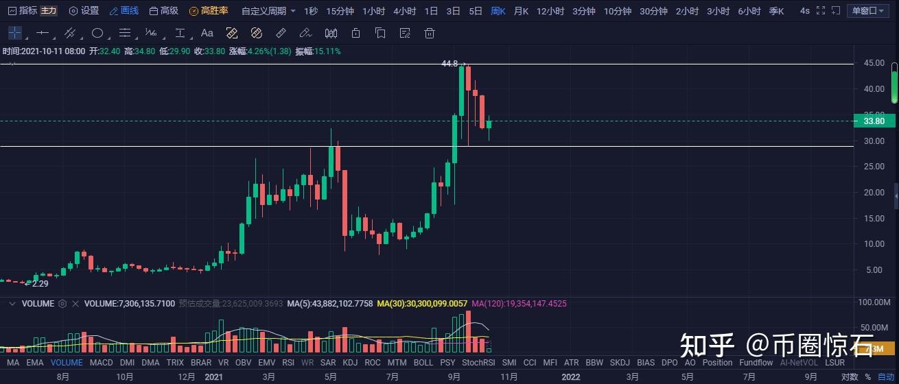 比特币最新行情-比特币最新行情2024年1月23日分析