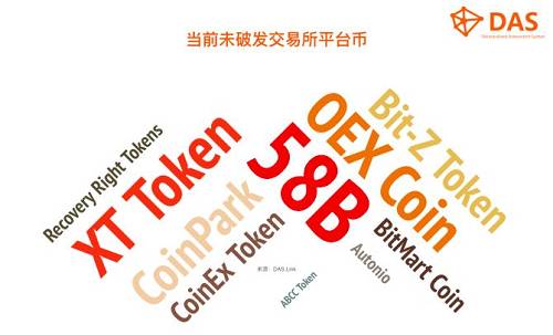 数字货币上交易所需要多长时间-数字货币上交易所需要多长时间完成