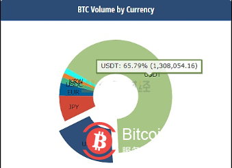 usdt买卖-USDT买卖交易源码