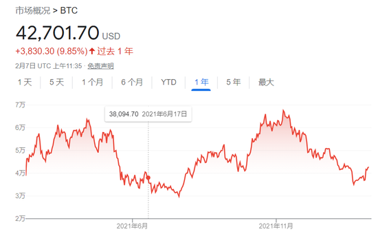 比特币价格-比特币价格走势图