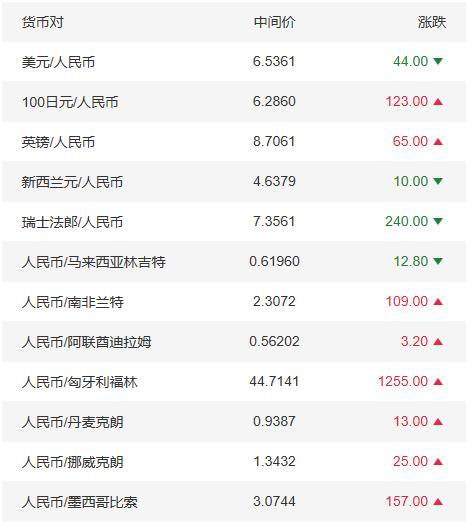 一加拿大元等于人民币多少钱-加拿大100元相当于人民币多少钱
