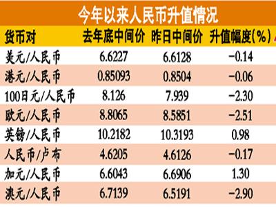 加元人民币实时汇率-加元人民币实时汇率查询