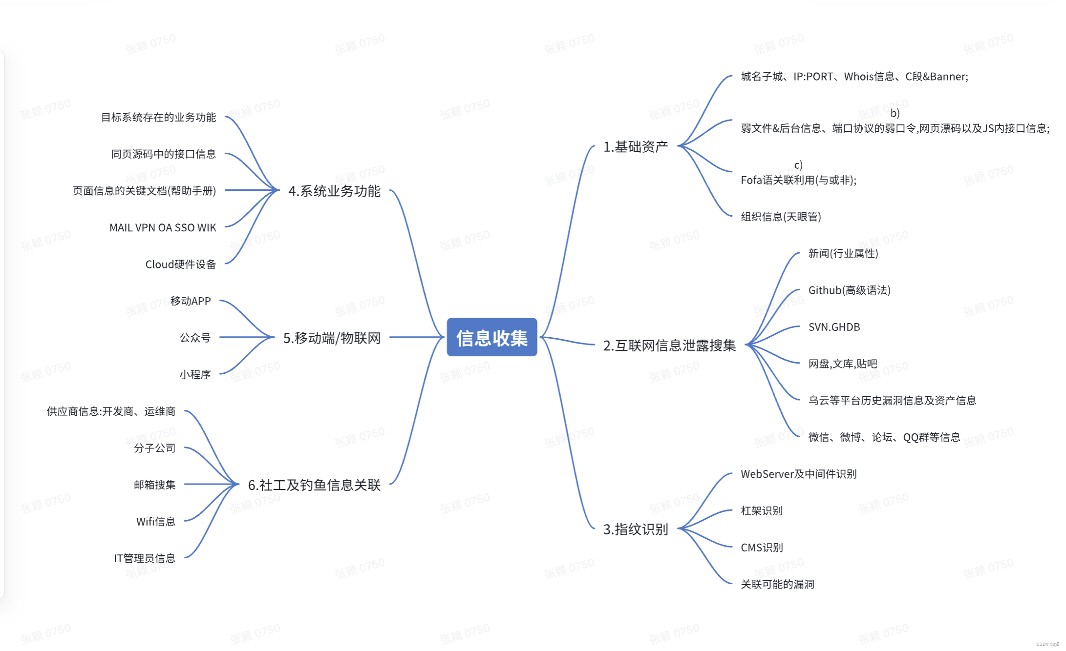 包含电报收不到短信验证怎么登陆的词条