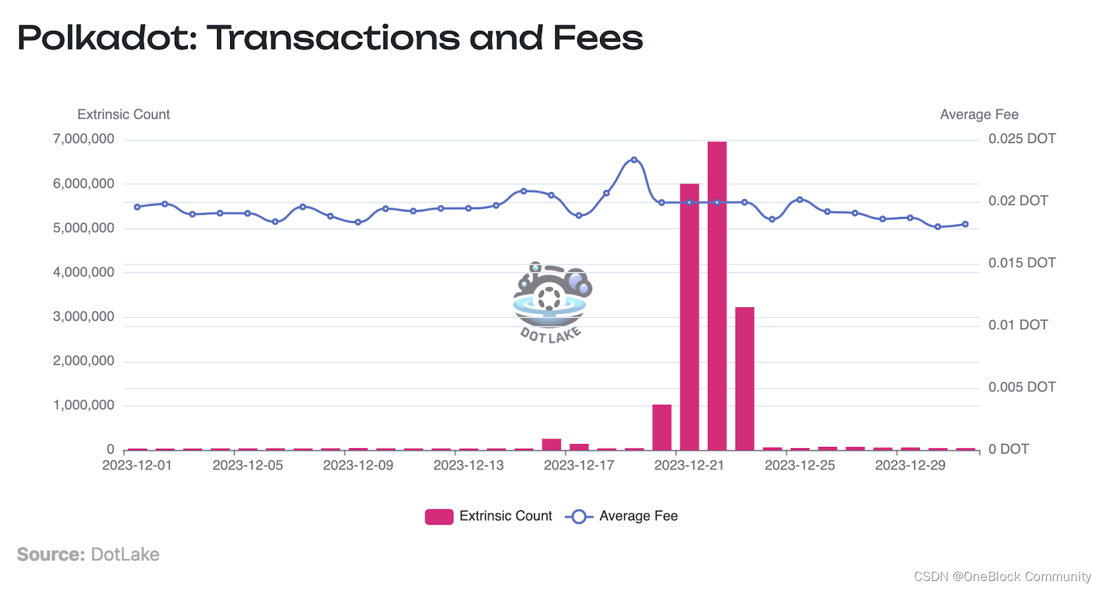 imtoken钱包dot质押的收益的简单介绍