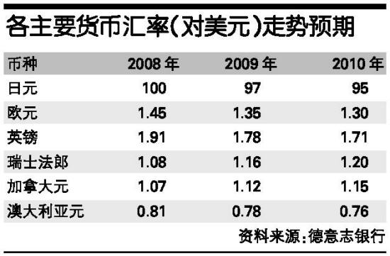 澳元人民币兑换汇率新浪-澳元兑换人民币汇率实时汇率新浪