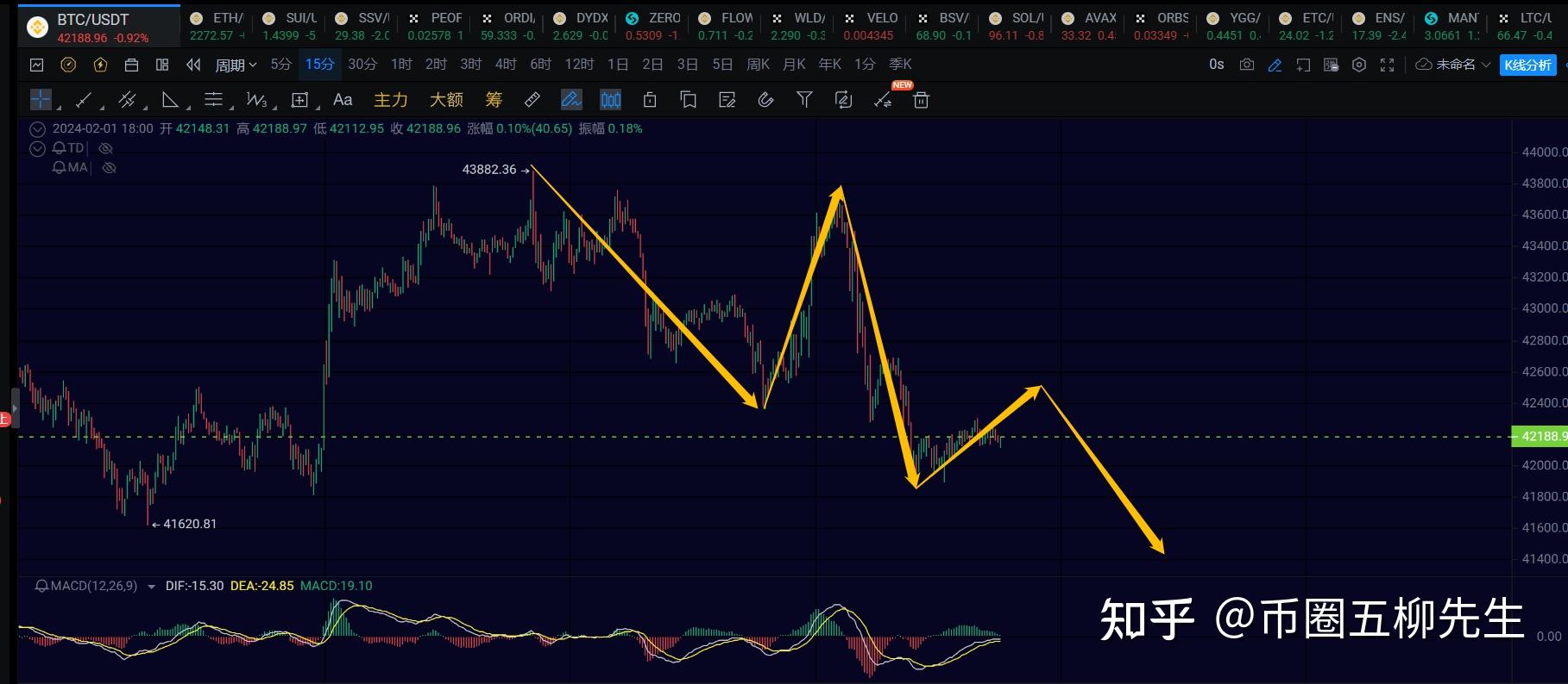 包含iost/usdt的词条