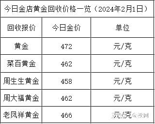 黄金价格今天多少一克-金店黄金价格今天多少一克