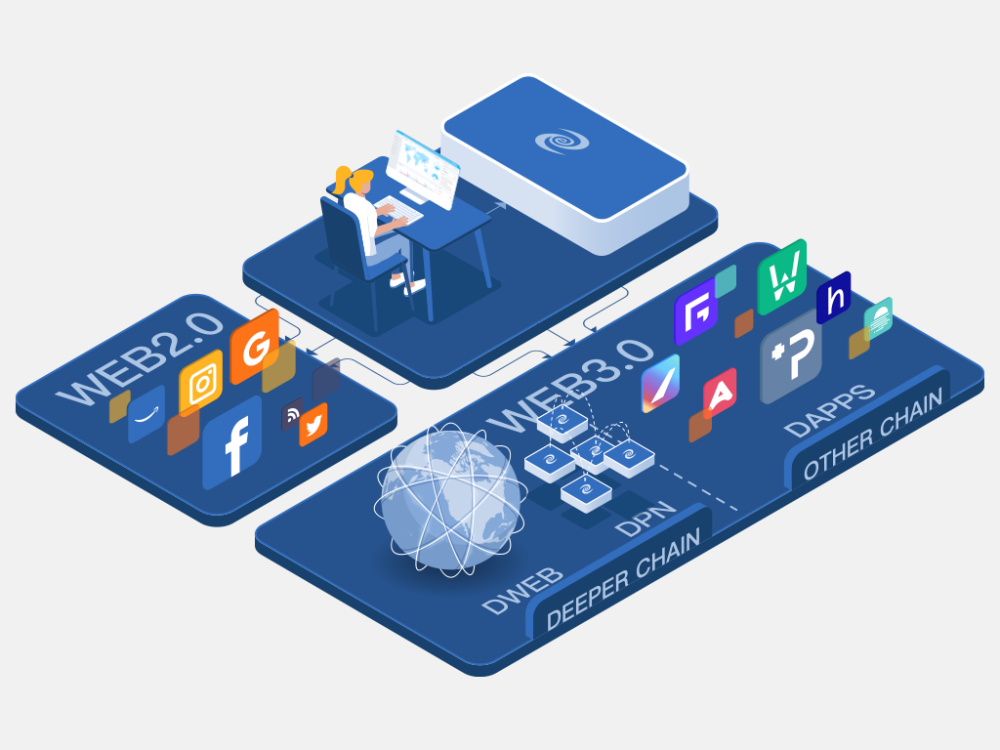 deepernetwork币的价格的简单介绍