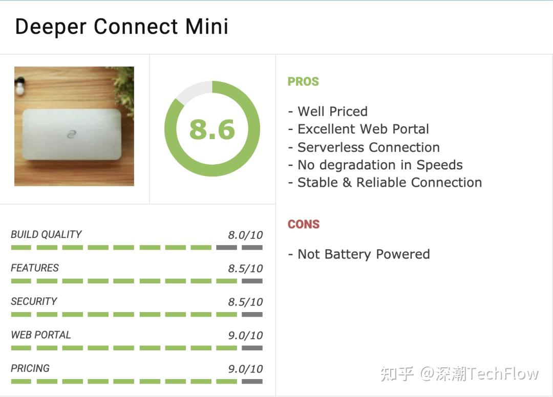 deepernetwork币的价格的简单介绍
