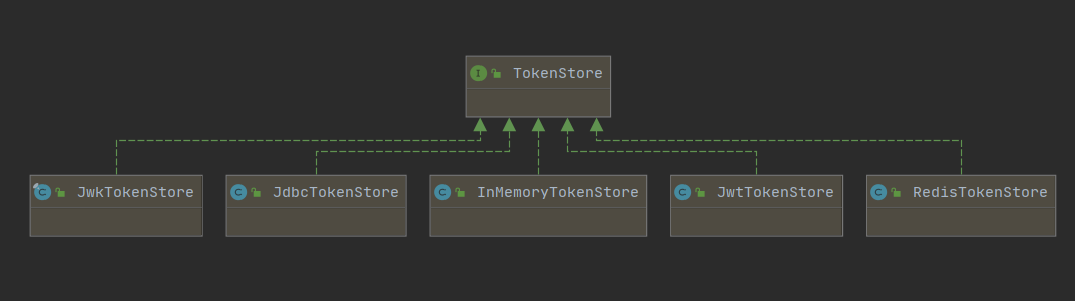 token有几种-token有几种类型