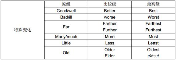 light比较级-光light加速器