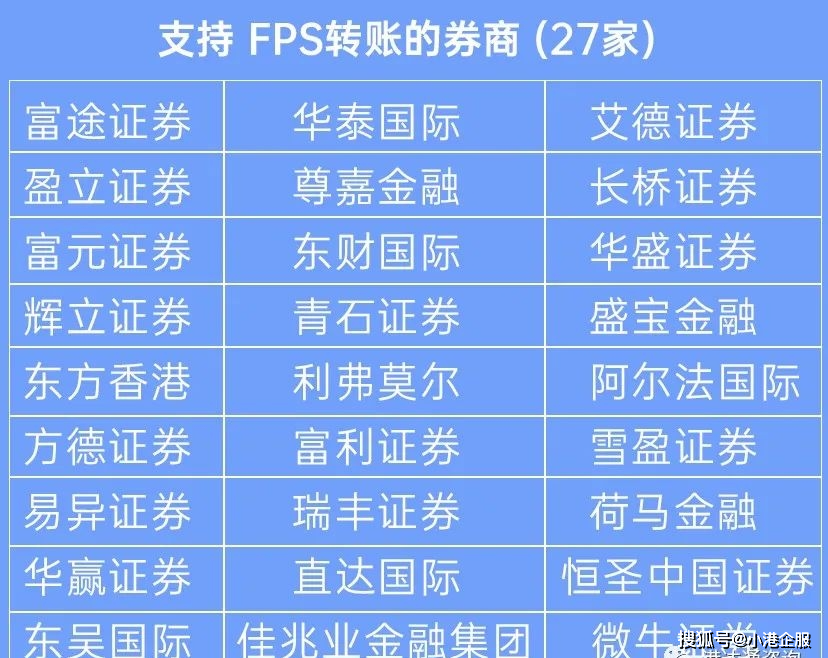 包含tokenpocket转账矿工费不足的词条