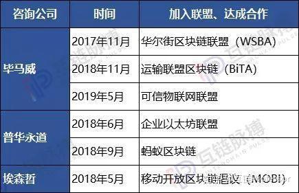 十大最安全区块链钱包知乎-什么是区块链钱包,它安全吗
