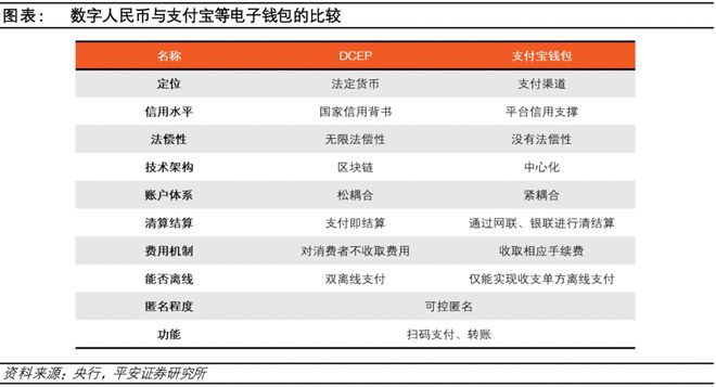 央行数字货币属于电子货币吗-央行数字货币属于电子货币吗为什么