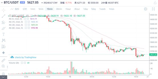 比特币最新价格行情走势图表-比特币行情最新价格走势图 新闻