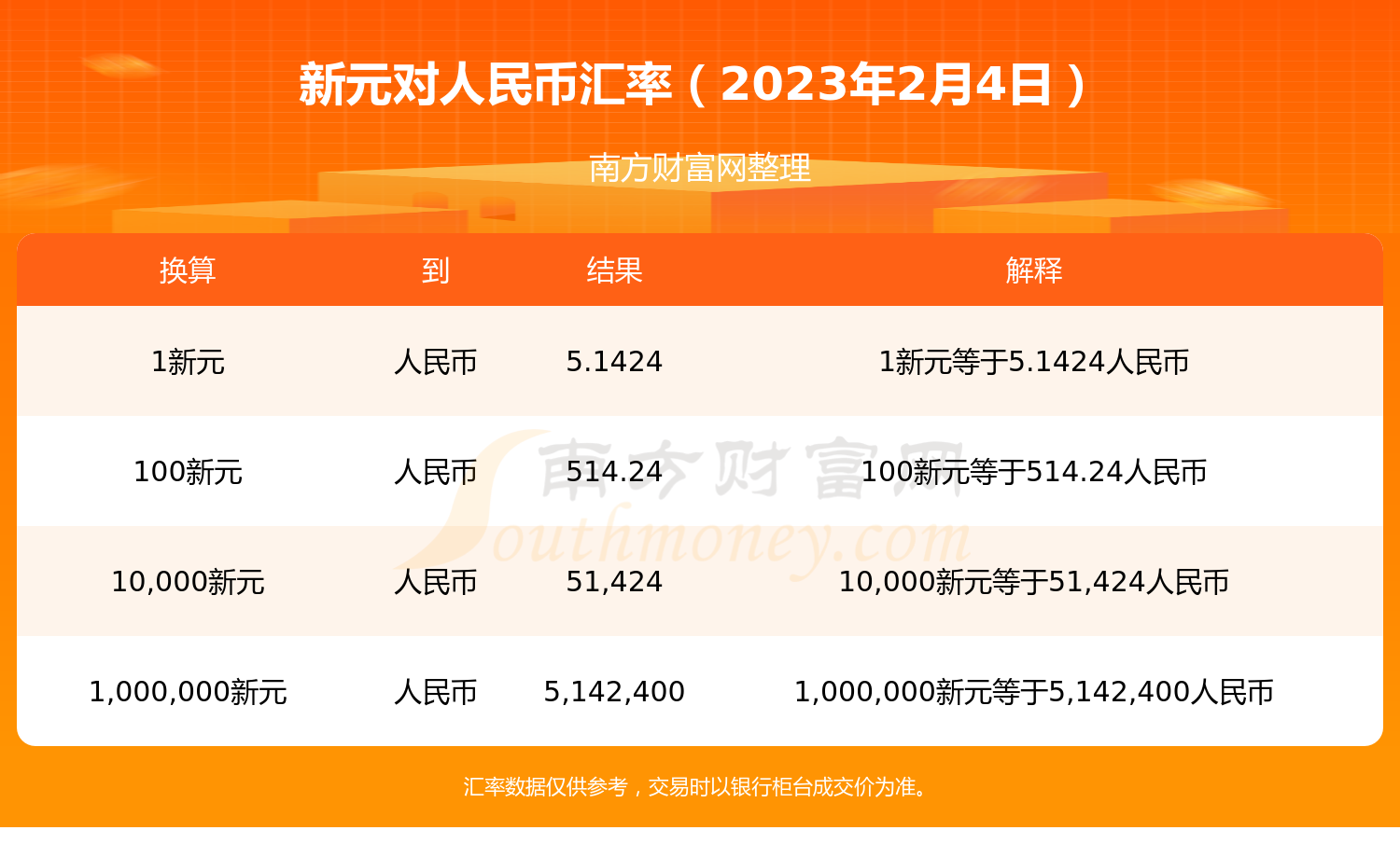 关于usdt兑换人民币手续费怎么计算的信息