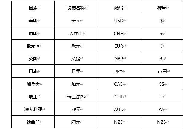 中行全币种信用卡支持哪些国家货币-中行全币种信用卡支持哪些国家货币兑换