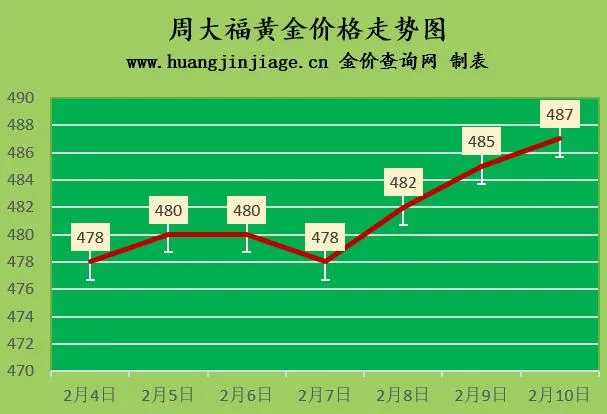 黄金价格-黄金价格今日最新价2024