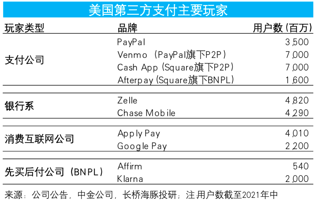 paypal钱包-paypal钱包在哪里