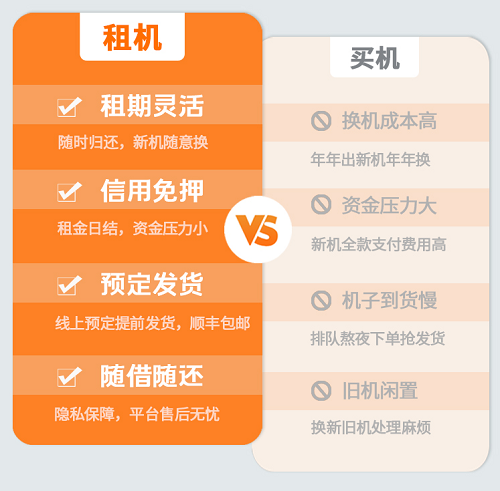 优品租-优品租逾期多久会打紧急联系人电话