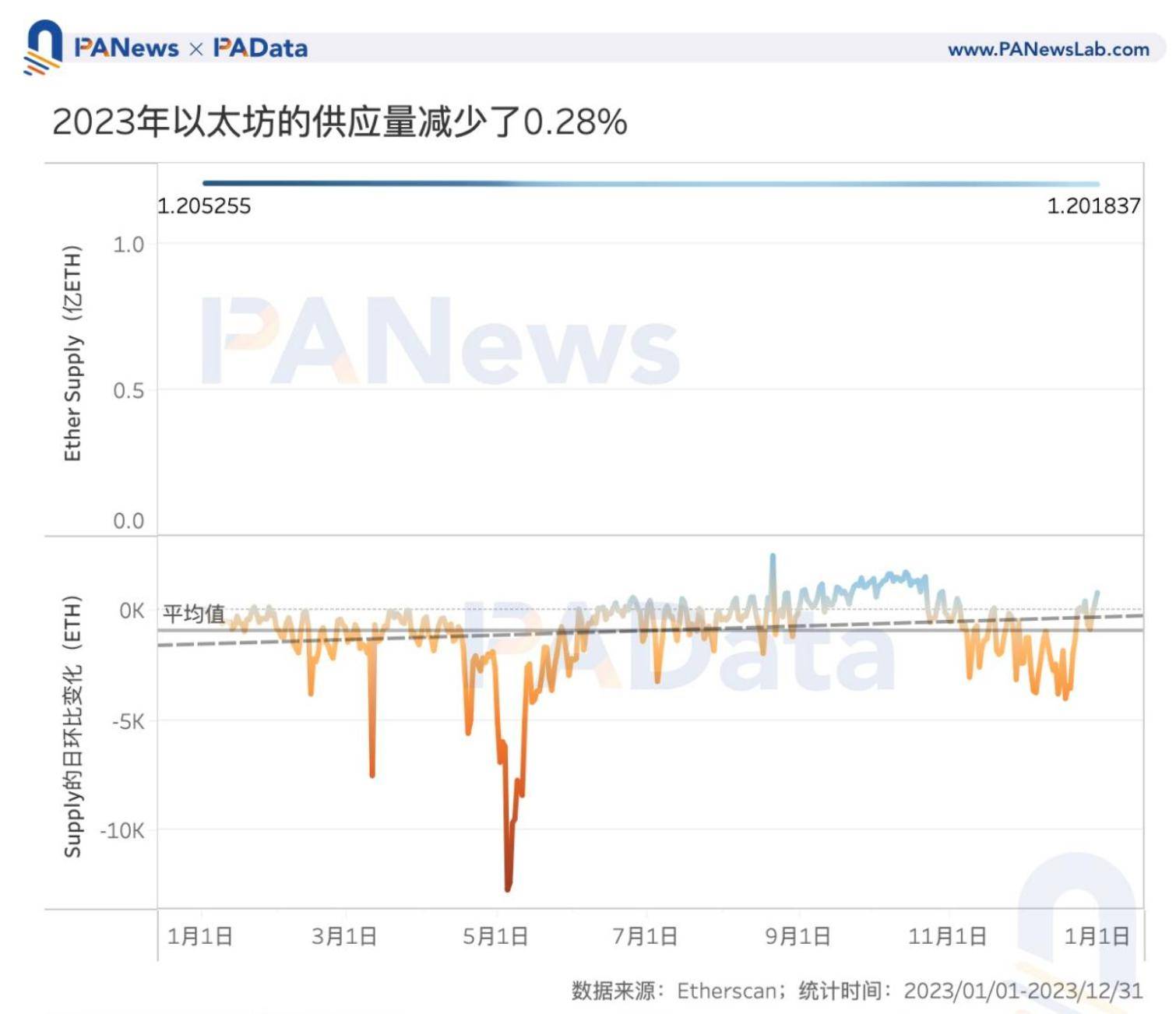 以太坊价格-以太坊价格预测
