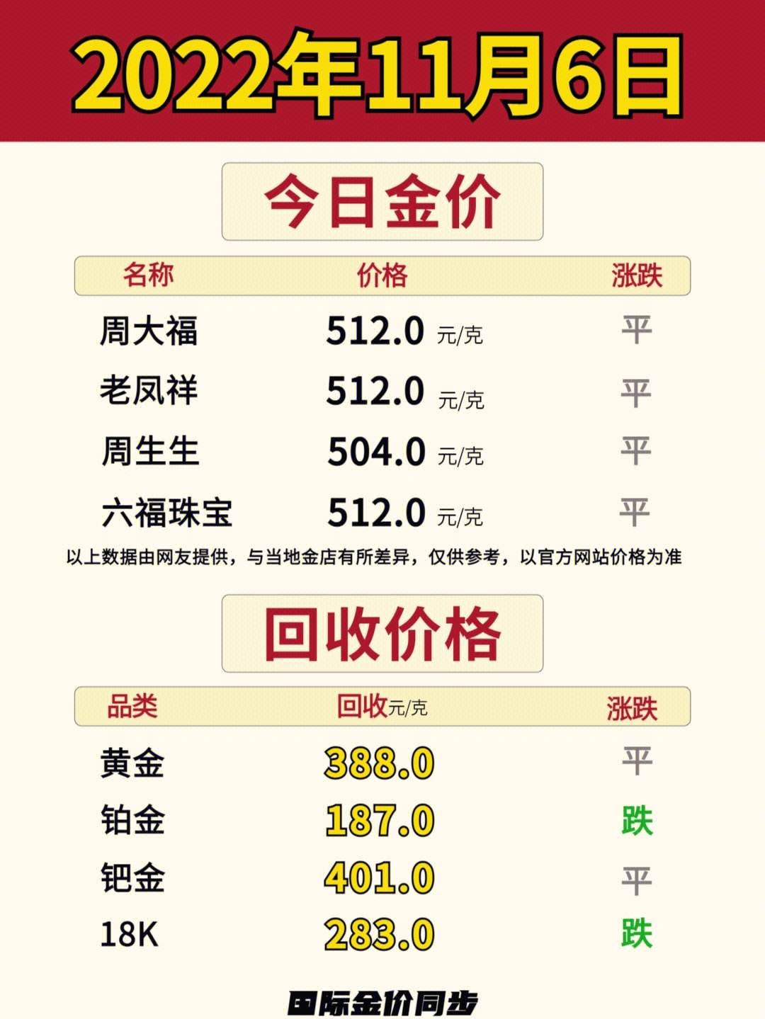 今日金价回收实时查询-今日金价回收实时查询中国黄金