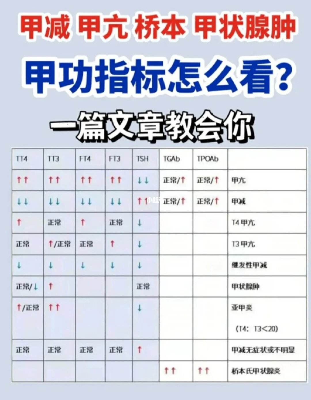关于TGtpo偏高怎么办的信息