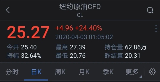 纽约原油cfd-纽约原油cfd是什么意思