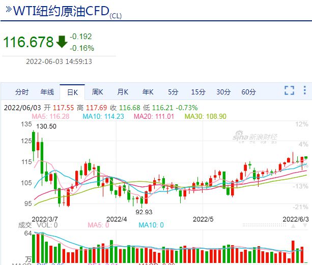 纽约原油cfd-纽约原油cfd是什么意思