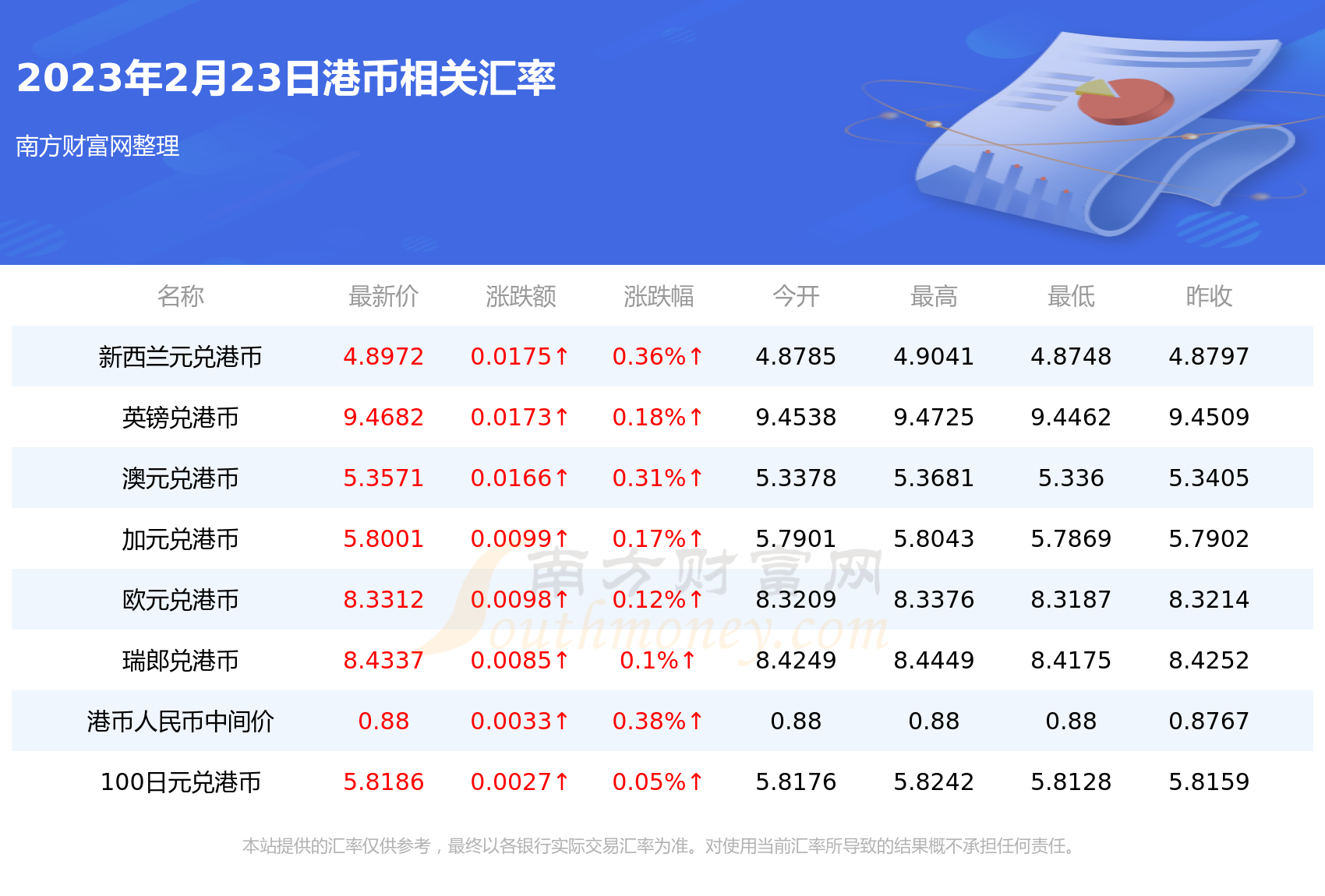 澳元人民币兑换汇率今日价格-澳元人民币兑换汇率今日价格分时图