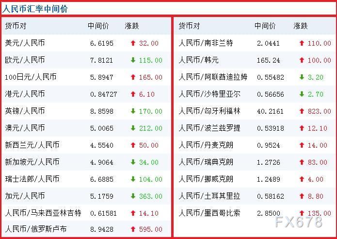 澳元人民币兑换汇率今日价格-澳元人民币兑换汇率今日价格分时图