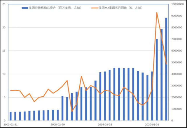 信用卡是m2货币供给的一部分-信用货币供给机制天生具有通货膨胀倾向