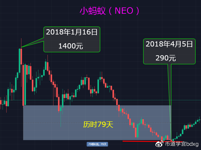 狗狗币历史价格走势图-狗狗币历史价格走势图美元