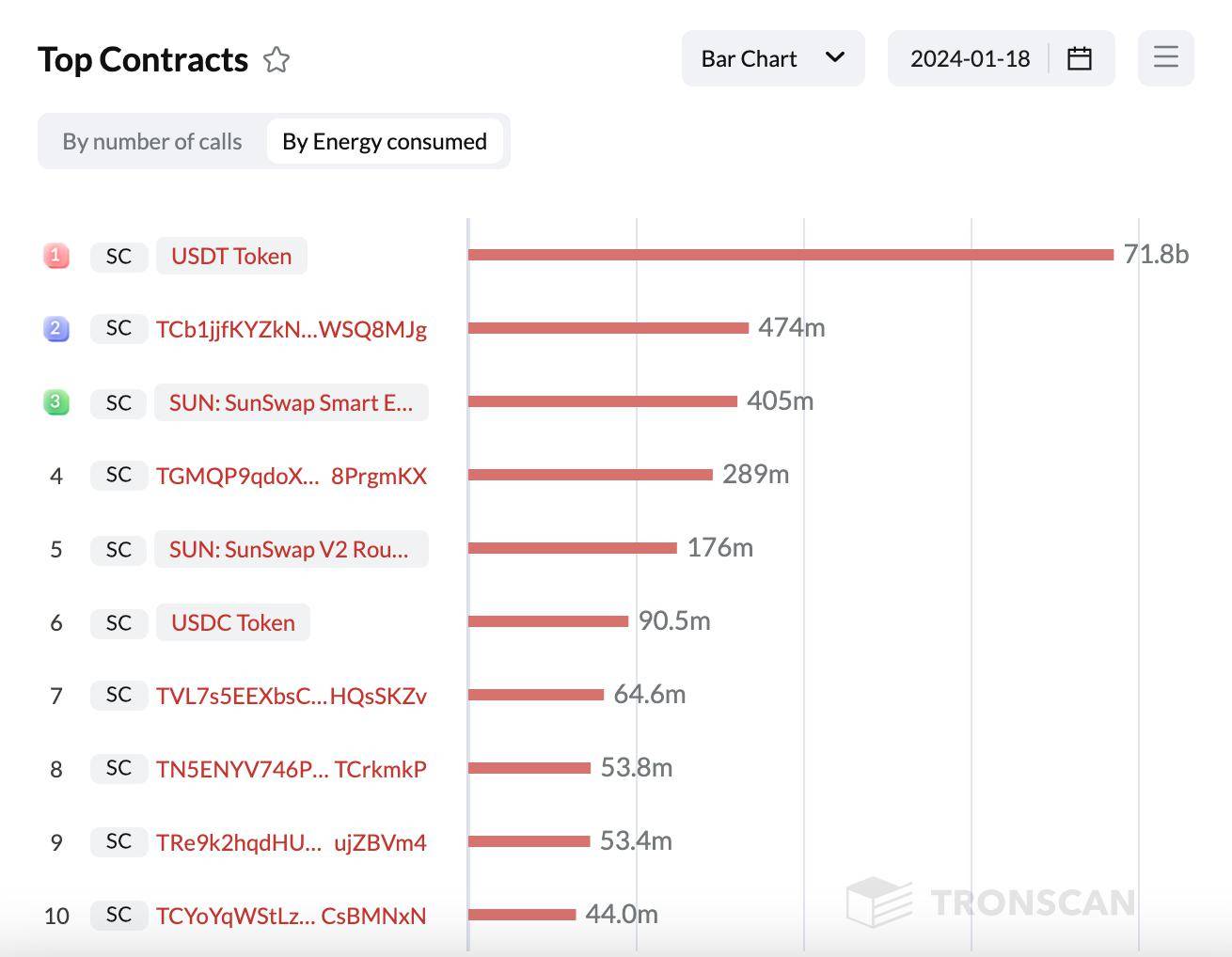 usdttrc20手续费-busd usdt 手续费