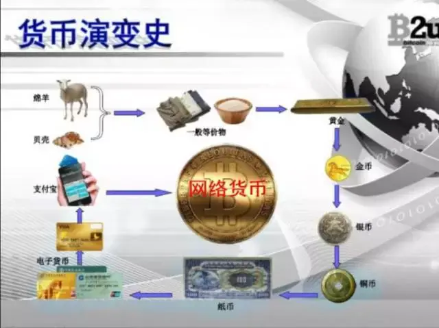 现有数字货币种类-现在数字货币有多少币种