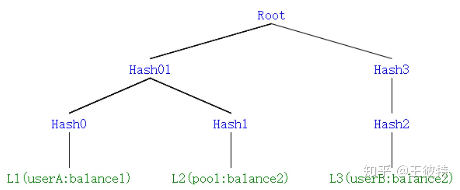 im钱包怎么添加bsv-imtoken钱包怎么提现