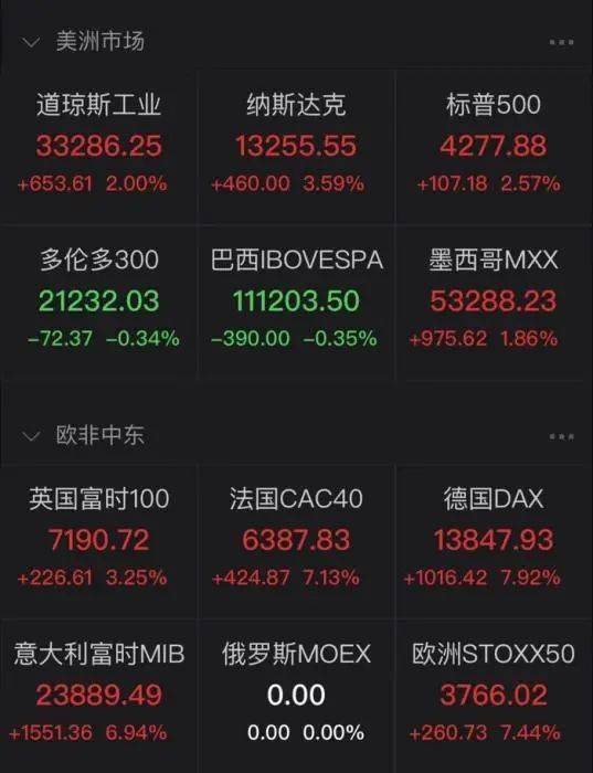 纽约原油价格-纽约原油价格走势